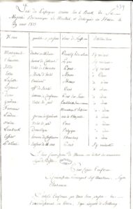 Ms Masson 8-f439 : Liste des passagers arrivés sur le Buick de Sa Majesté Britannique Le Martial, et débarqué au Havre le 29 août 1815 (Ms Masson 8, f° 439)